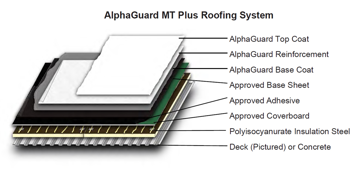 Floorprosummit