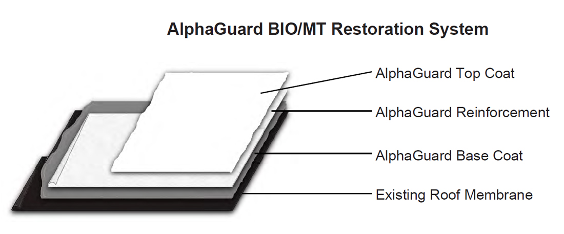 Floorprosummit